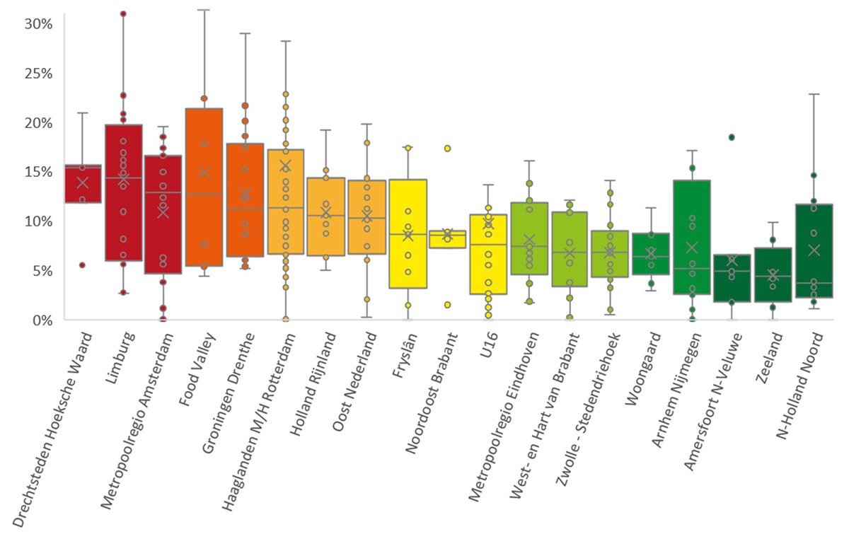 SPREIDING TE VERDUURZAMEN BEZIT BINNEN WONINGMARKTREGIO’S