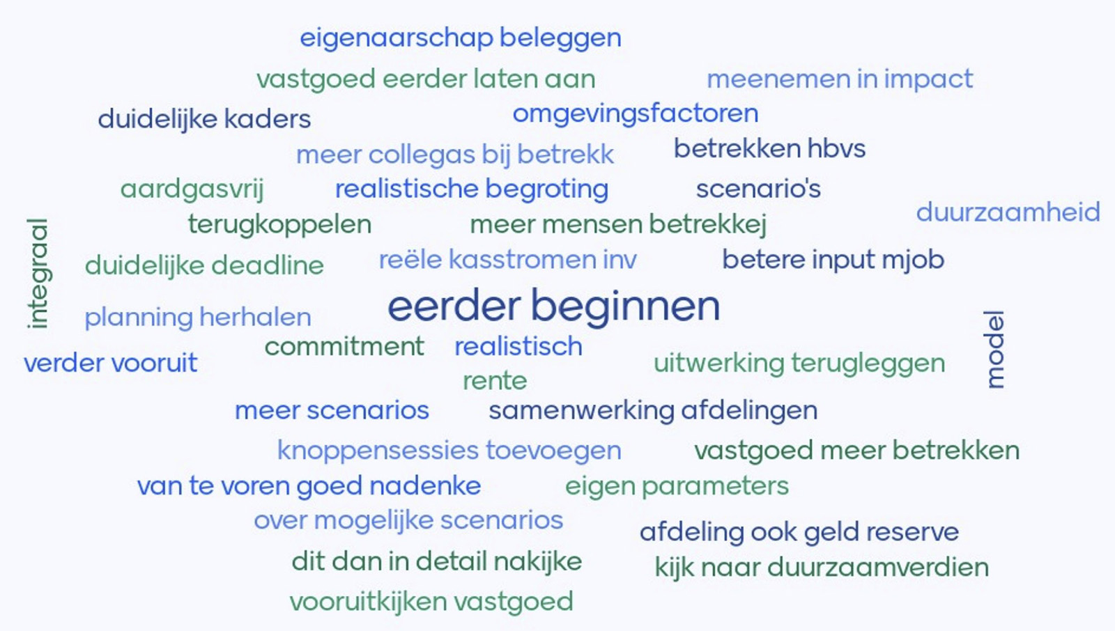 geleerde lessen MJB 2023 (lessen deelnemers in een woordwolk)