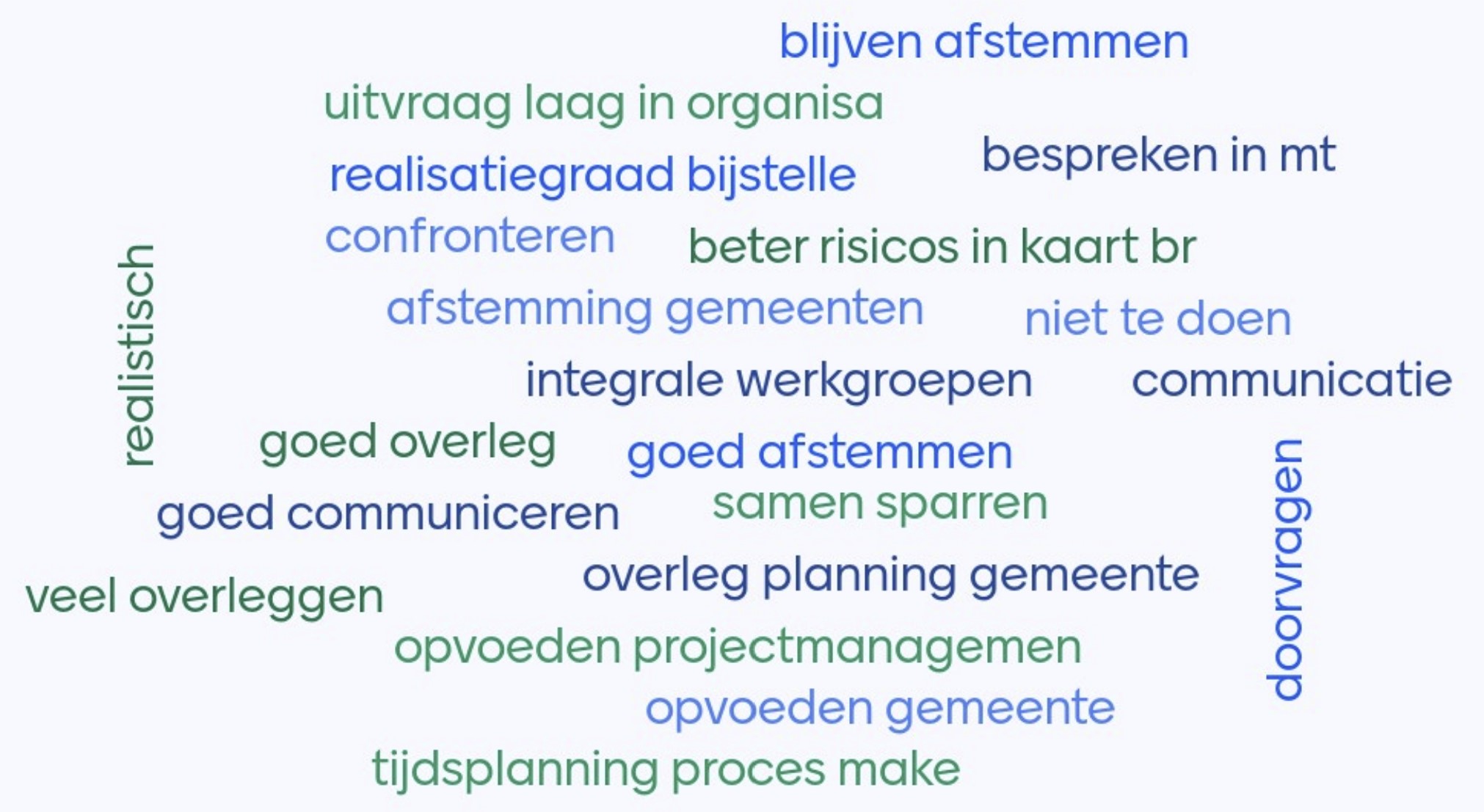 maatregelen voor een realistische meerjarenbegroting 2024 (tips deelnemers in een woordwolk)