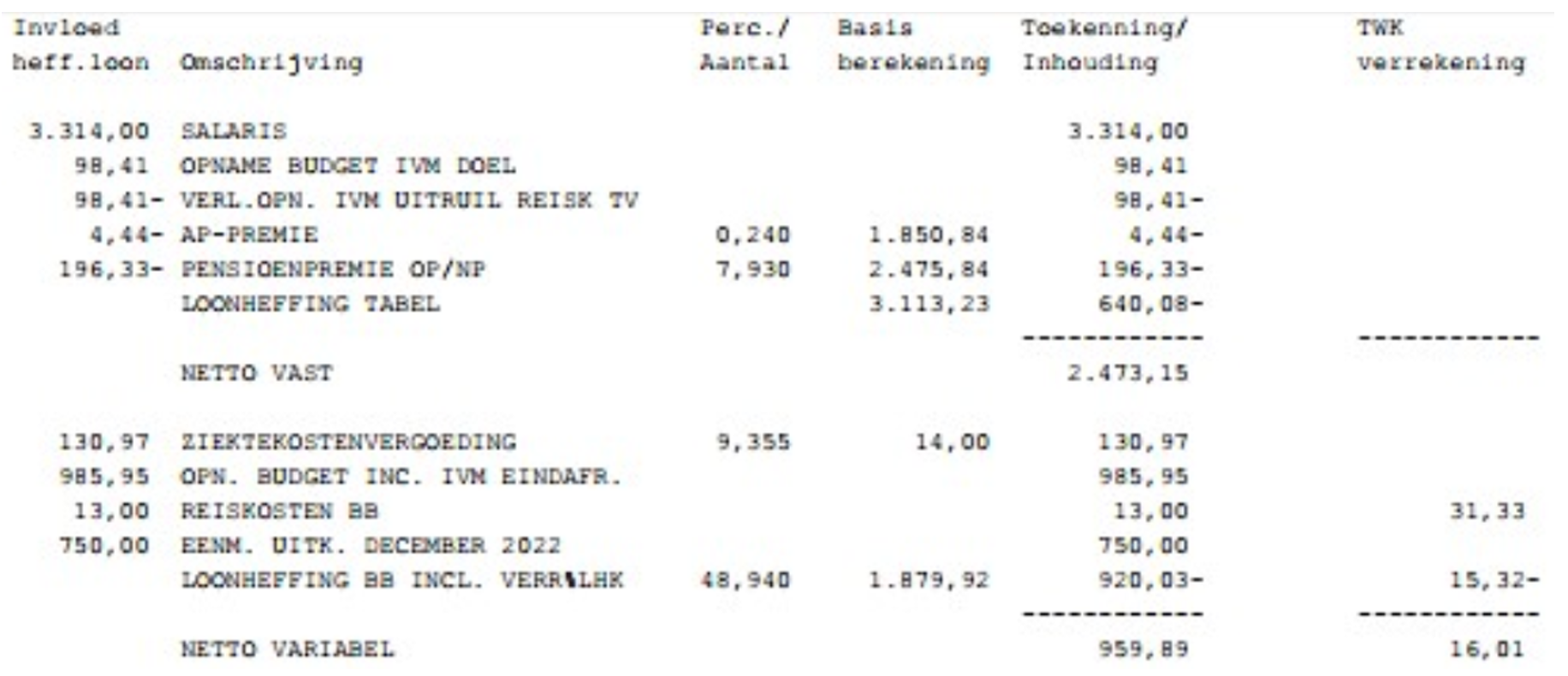 Loonstrook voorbeeld 1