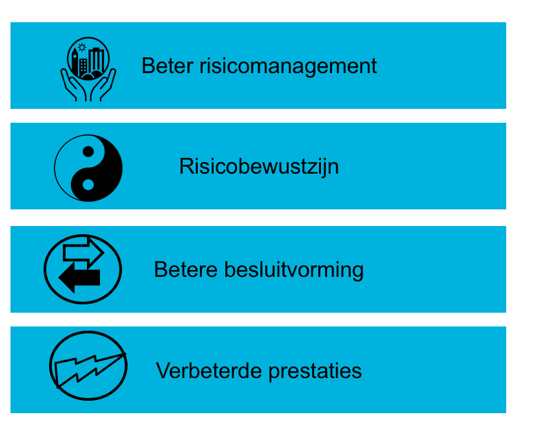 Beter risicomanagement